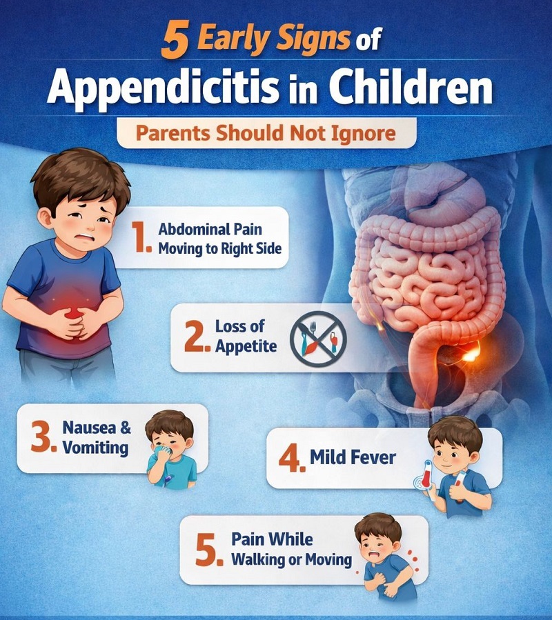 Appendix Treatment in Gurgaon